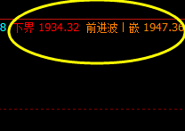 价格高点精准触及系统前进波:1947