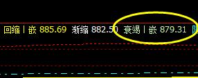铁矿石,7日单边出现系统超卖波动