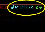 焦煤,系统上界实现精准回撤