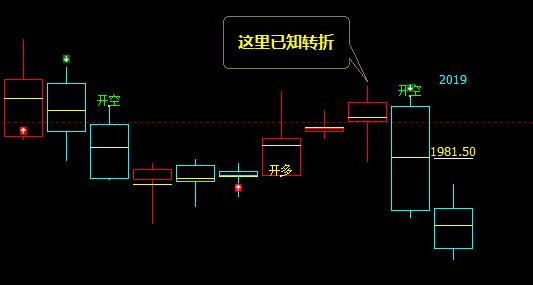 焦炭 马上百点回撤空单利润