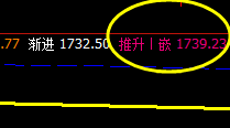 甲醇,系统回缩波实现精准拉升
