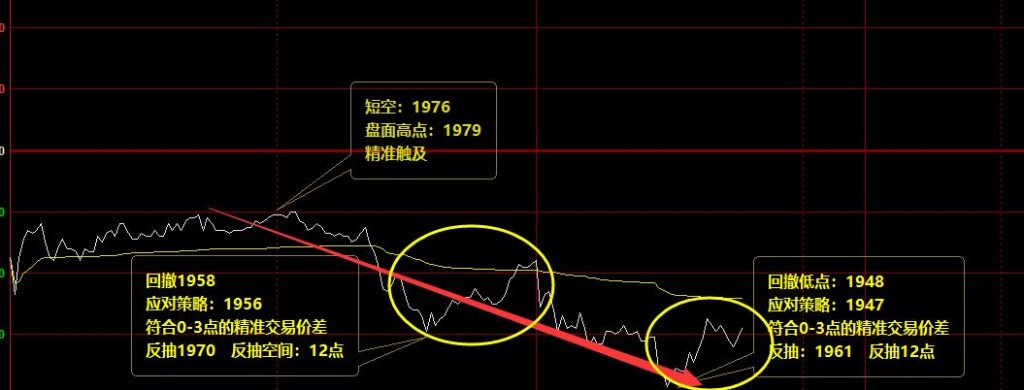 短线VIP精准交易策略完成跟踪