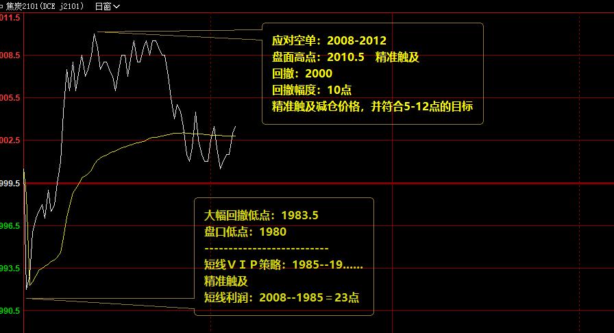 短线VIP精准交易策略,一切都逃不开价格规则的约束
