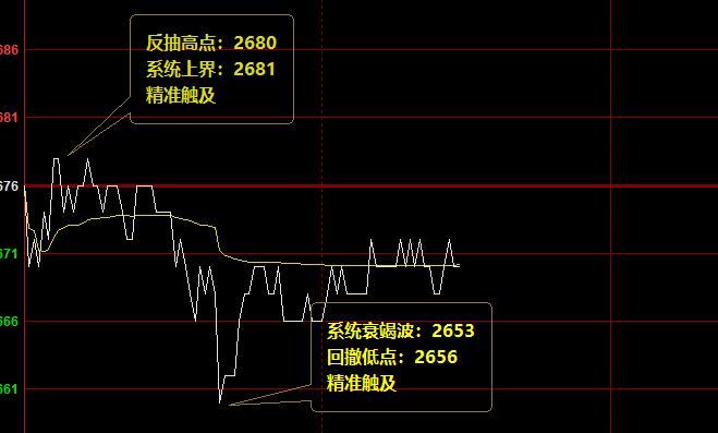 沥青,系统上界实现精准回升