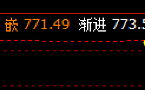 铁矿石，夜盘回撤低点，精准触及系统下界