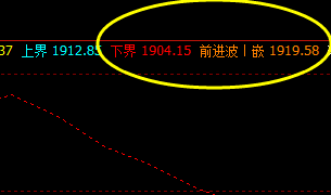 焦炭,夜盘的低与高点非常完美触及系统的下界与前进波