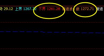焦煤,系统下界实现精准回升