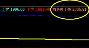 甲醇,盘面高点精准触及系统前进波后,展开单边回撤