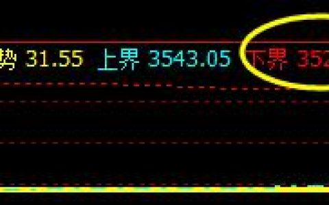 螺纹，夜盘回撤低点精准触及系统下界