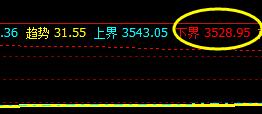 螺纹,夜盘回撤低点精准触及系统下界