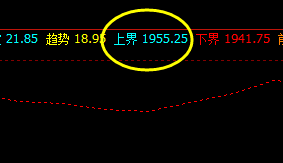 焦炭,系统上界实现精准回撤