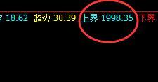 焦炭,系统上界实现精准回撤,这是价差结构的回撤