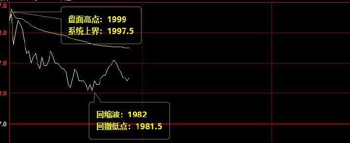 焦炭,系统上界实现精准回撤,这是价差结构的回撤
