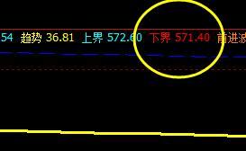 螺纹,开盘快速精准触及系统推升波