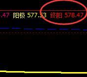螺纹,开盘快速精准触及系统推升波