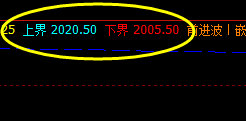 燃油,夜盘截止发文的价格精准波动结构,精准无误