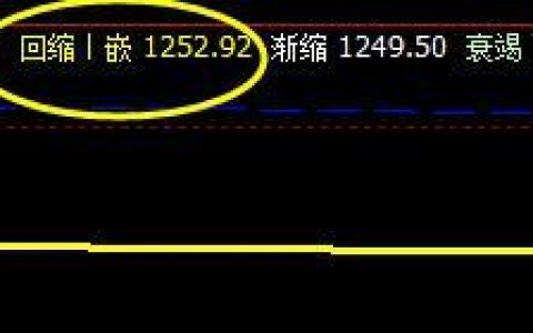焦煤，系统回缩波精准拉升