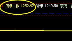 焦煤,系统回缩波精准拉升