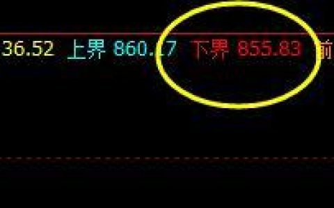 铁矿石  精准回撤系统下界并实现快速拉升