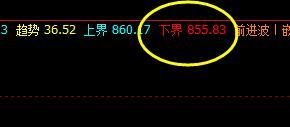 铁矿石 精准回撤系统下界并实现快速拉升