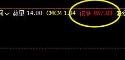 铁矿石 精准回撤系统下界并实现快速拉升