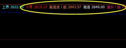 沥青,白盘超卖,夜盘进行4小时的价格修正
