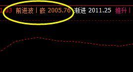焦炭,夜盘价格高点精准触及系统前进波