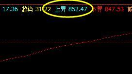 铁矿石: 夜盘高点,精准触及系统上界
