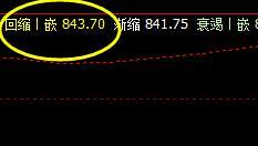 铁矿石: 夜盘高点,精准触及系统上界