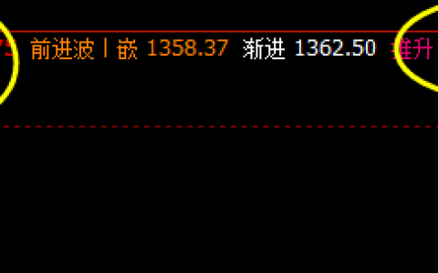 焦煤，至信号转折日生成后，拉升超100点