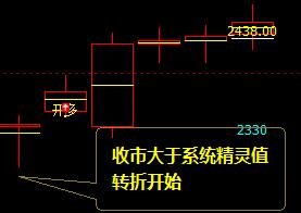 沥青,2475 对19日价格的一种回补修正结构