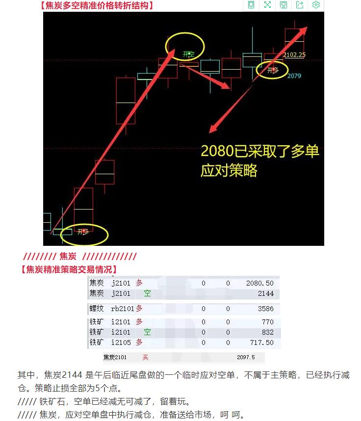 10月21日:短线VIP精准策略简单统计