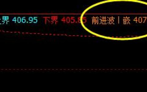 沪金，系统前进波实现精准触及并展开大幅回撤