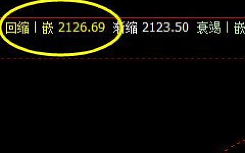 焦炭，盘中二次触及系统回缩波后，快速拉升