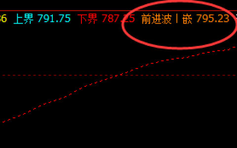 铁矿石，早盘快速精确触及系统前进波