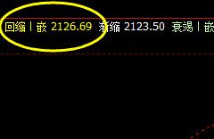 焦炭,盘中二次触及系统回缩波后,快速拉升