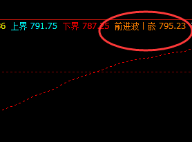 铁矿石,早盘快速精确触及系统前进波