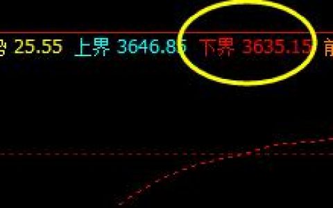 23日，螺纹精准触及下界并快速拉升