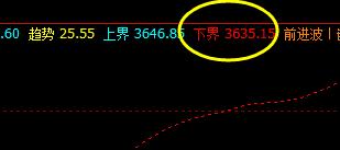 23日,螺纹精准触及下界并快速拉升