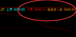 螺纹,盘中低点精确触及系统下界并实现快速拉升