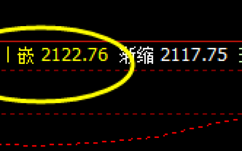 焦炭，早盘一波回撤，精准触及系统回缩波