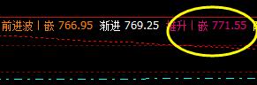 铁矿石,精准触及推升波771