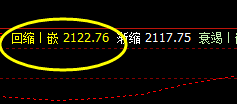 焦炭,早盘一波回撤,精准触及系统回缩波