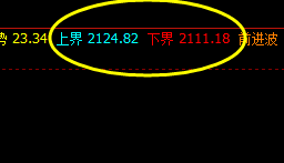 焦炭,夜盘运行结构是价格修正结构