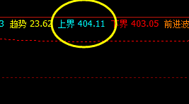 沪金,高点精准触及了系统的上界并展开大幅回撤