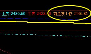 青,夜盘高点精准触及系统前进波