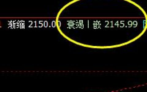 焦炭  今日盘面低点，精准触及系统衰竭波