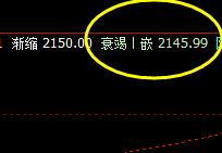 焦炭 今日盘面低点,精准触及系统衰竭波
