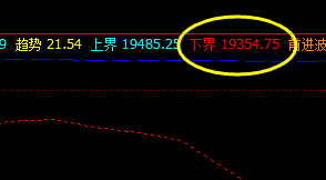沪锌,修正结构。 回撤低点,精准触及系统下界