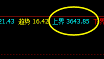 螺纹,夜盘截止发文,拉升20点